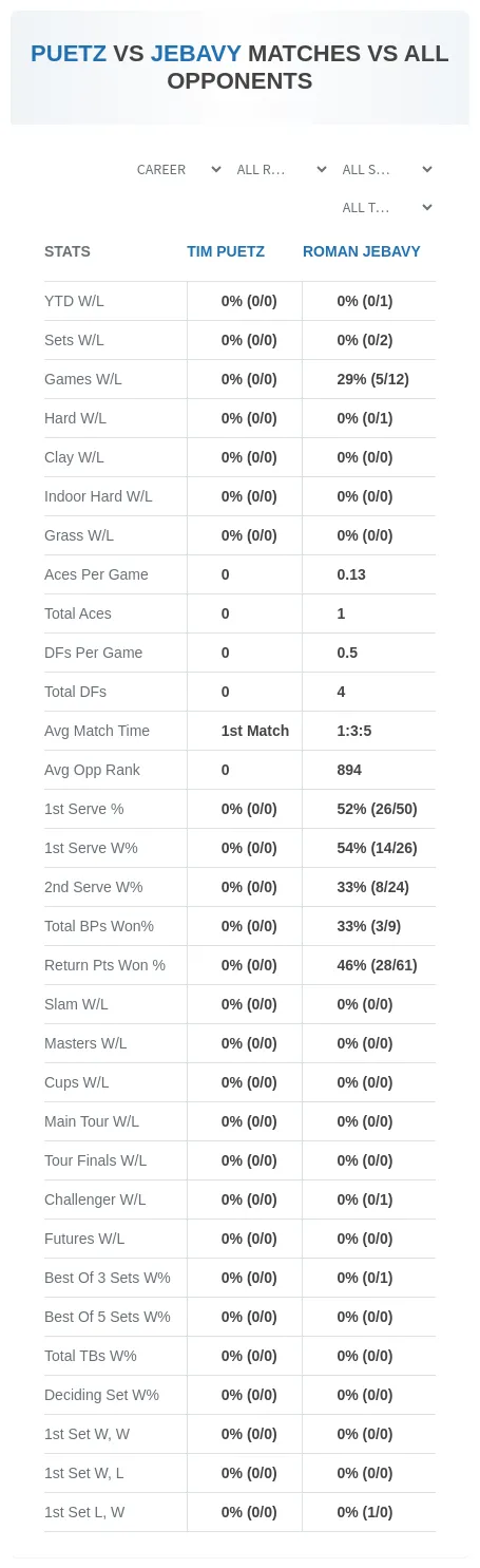 Tim Puetz Roman Jebavy Prediction Stats