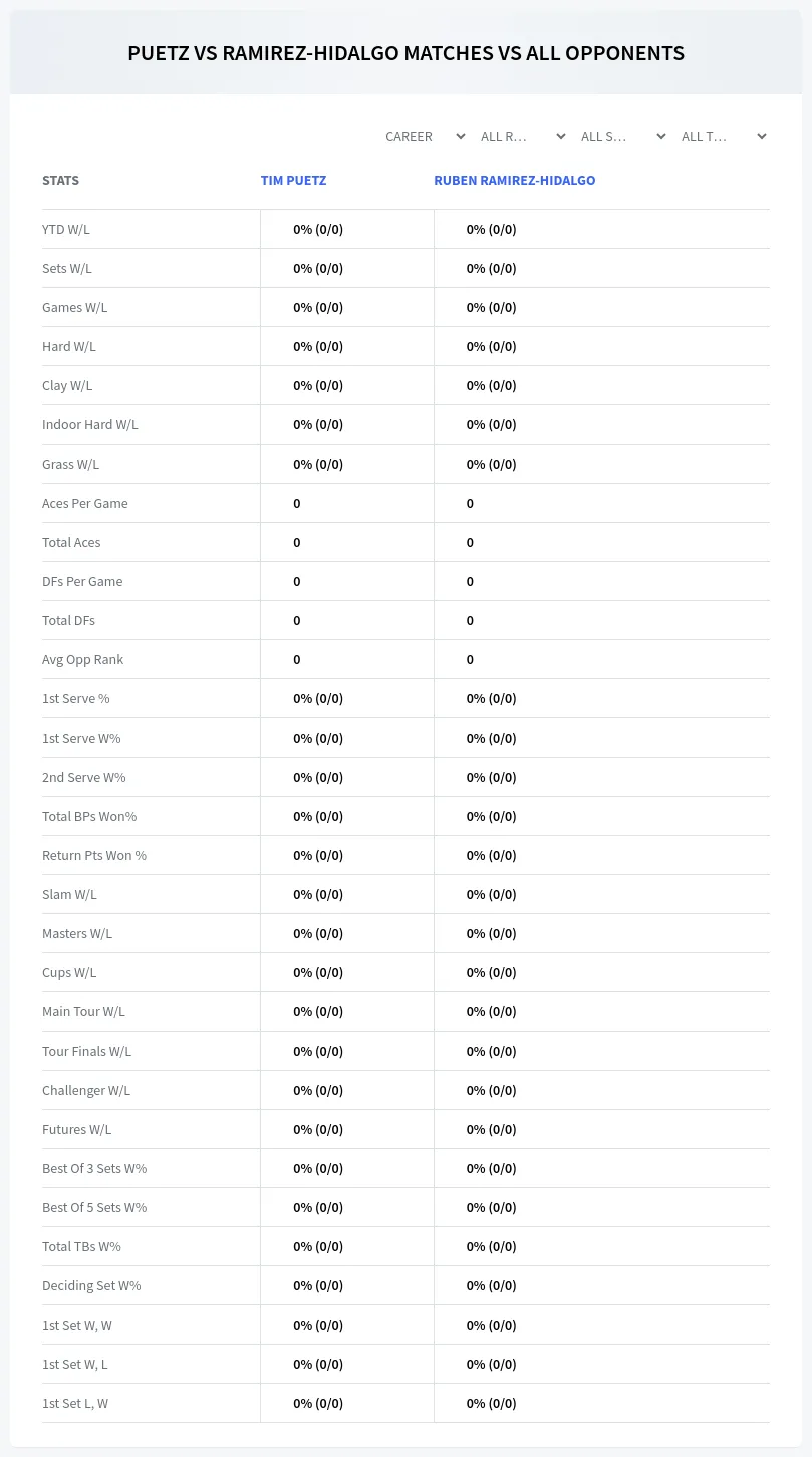 Tim Puetz Ruben Ramirez-Hidalgo Prediction Stats