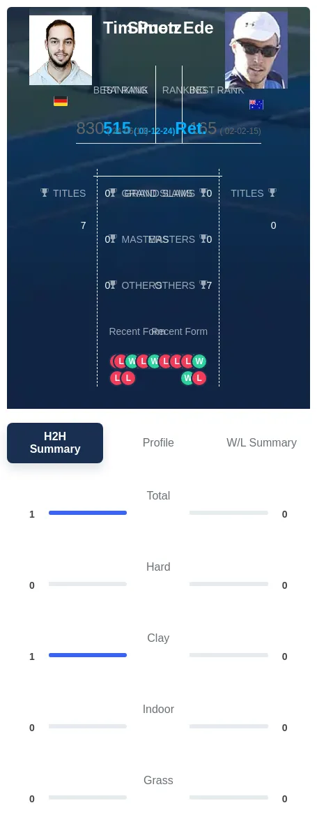 Puetz Ede H2h Summary Stats