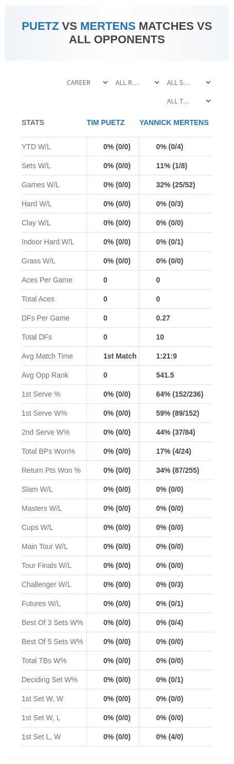 Tim Puetz Yannick Mertens Prediction Stats