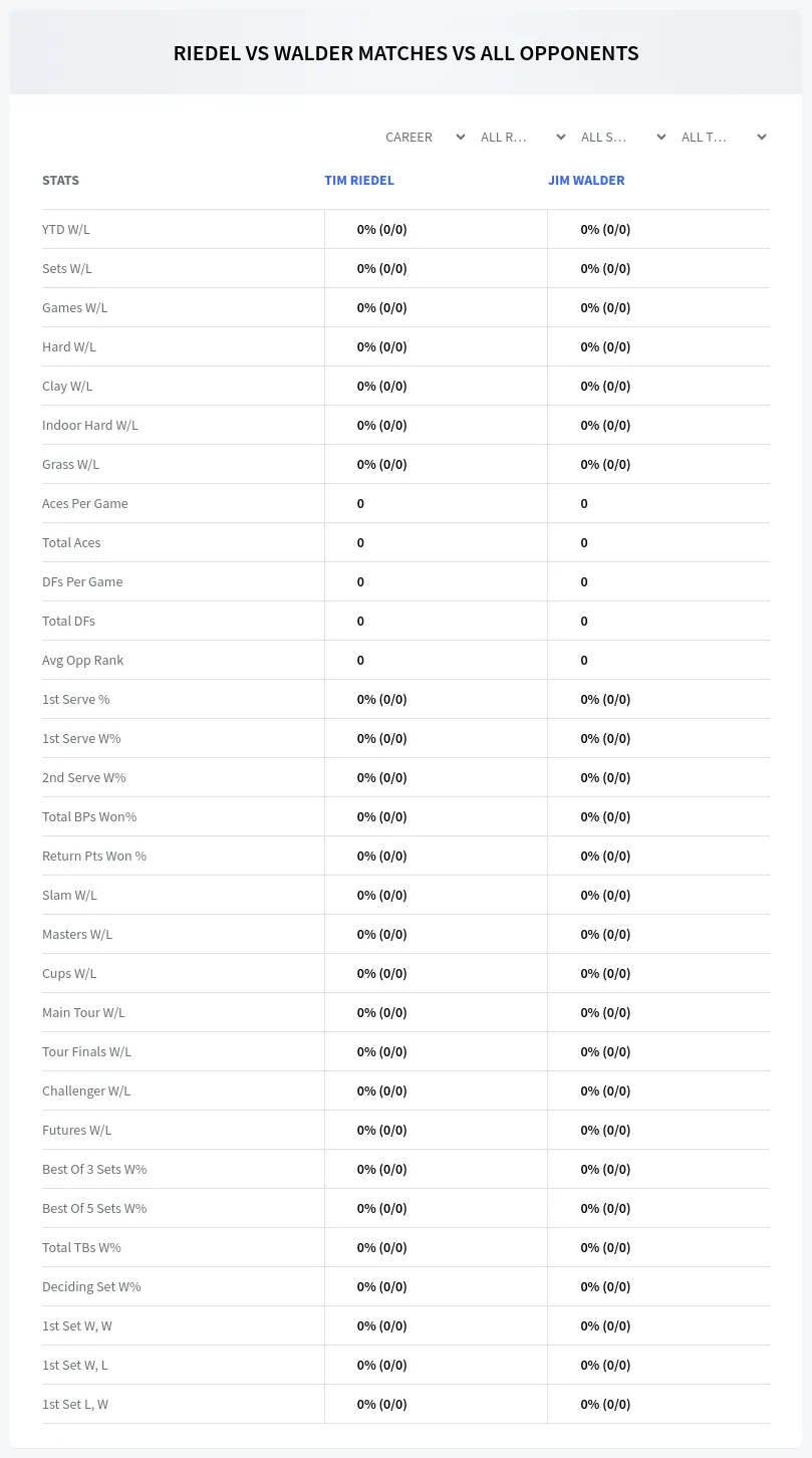 Tim Riedel Jim Walder Prediction Stats