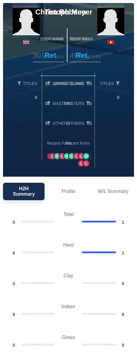 Meyer Robson H2h Summary Stats