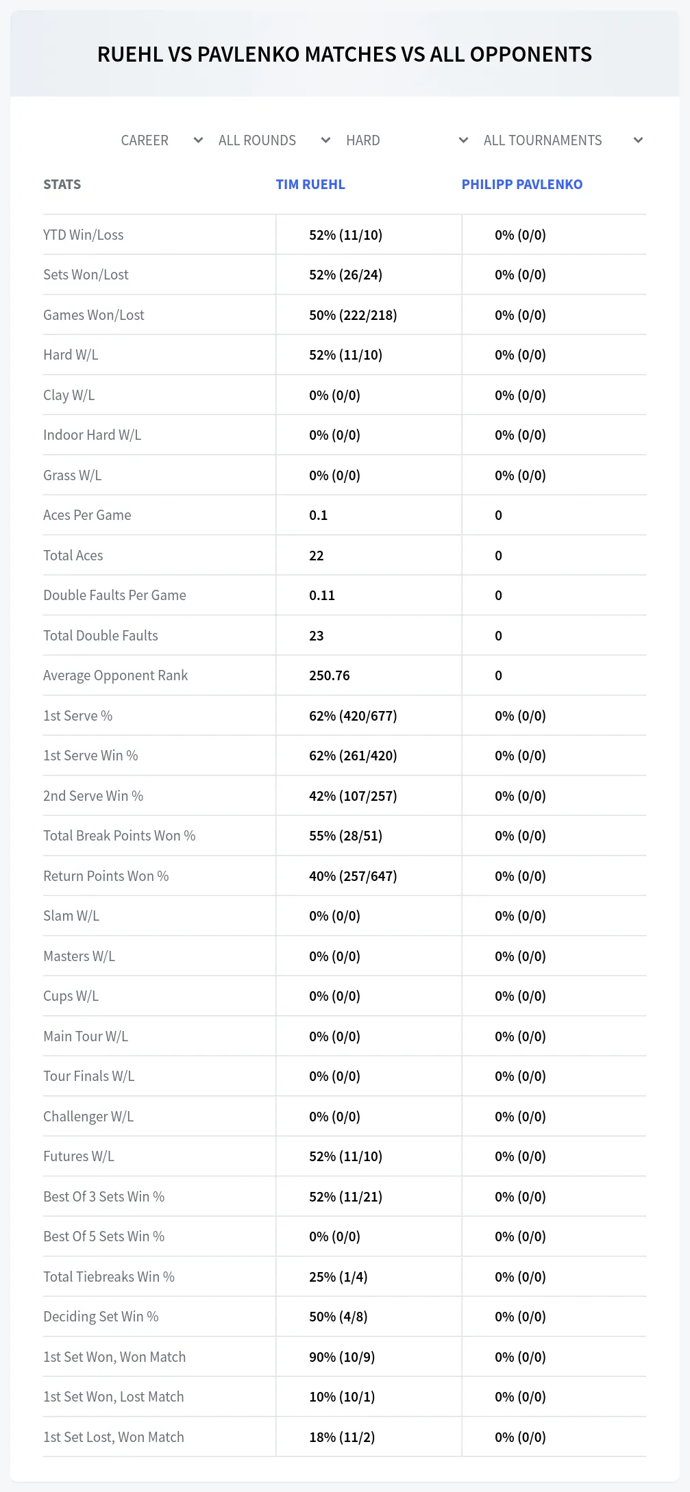 Tim Ruehl Philipp Pavlenko Prediction Stats