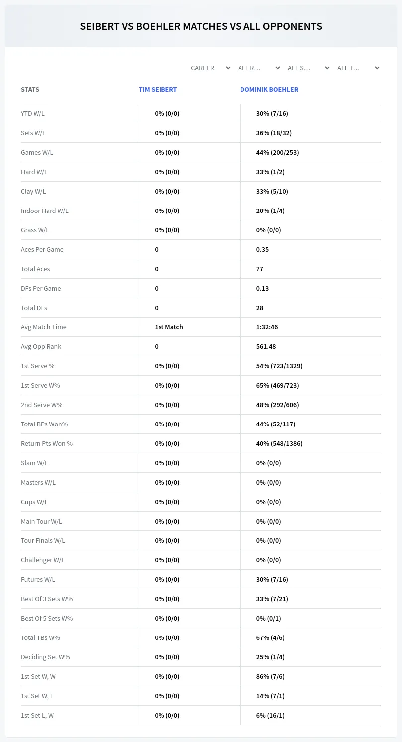 Dominik Boehler Tim Seibert Prediction Stats