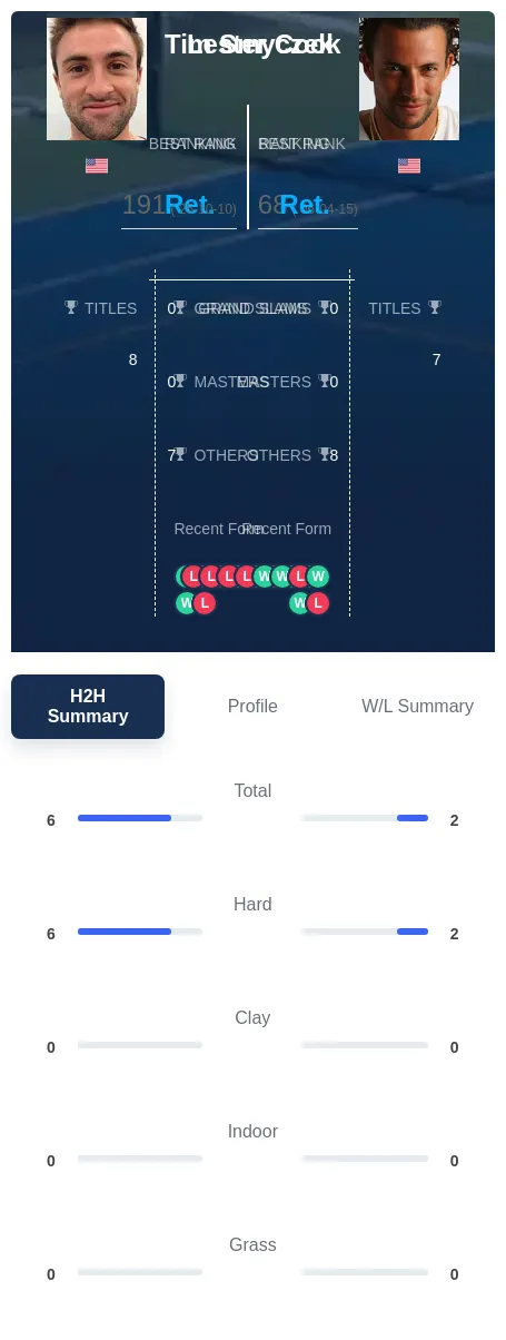 Smyczek Cook H2h Summary Stats