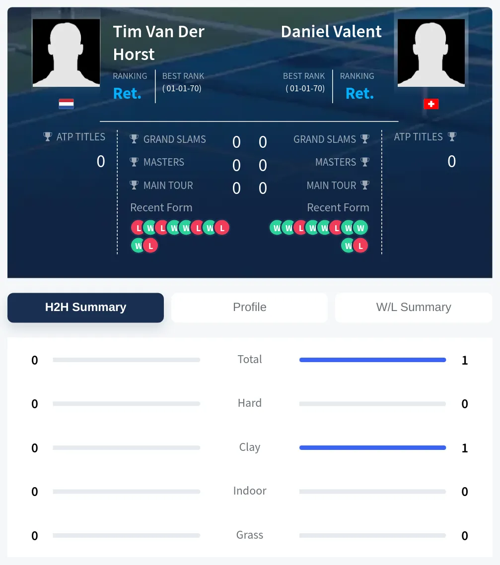 Valent Horst H2h Summary Stats