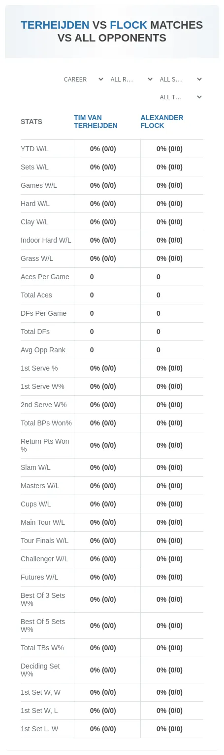 Alexander Flock Tim Van Terheijden Prediction Stats
