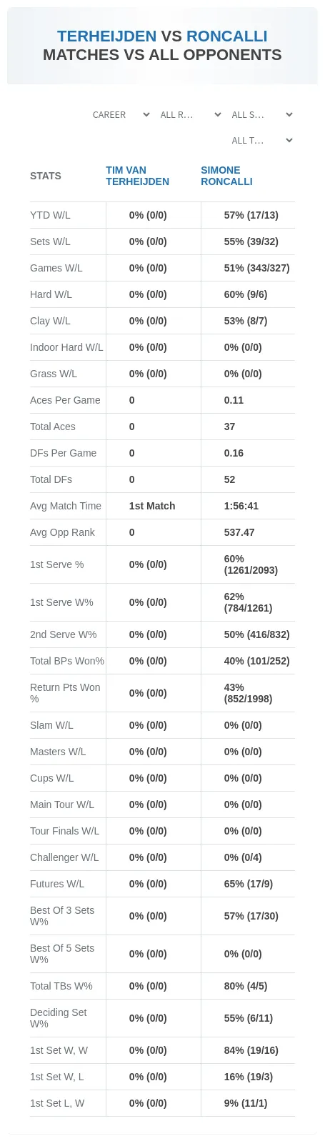Tim Van Terheijden Simone Roncalli Prediction Stats