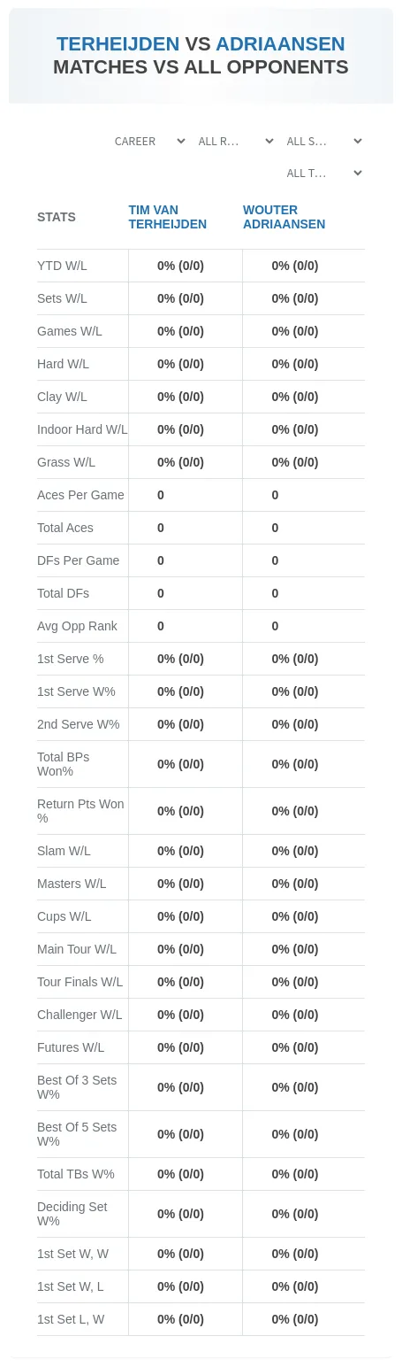 Tim Van Terheijden Wouter Adriaansen Prediction Stats