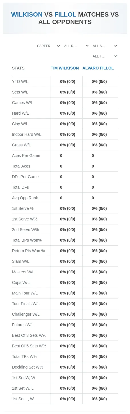 Tim Wilkison Alvaro Fillol Prediction Stats