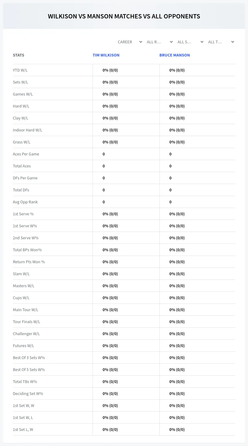 Bruce Manson Tim Wilkison Prediction Stats