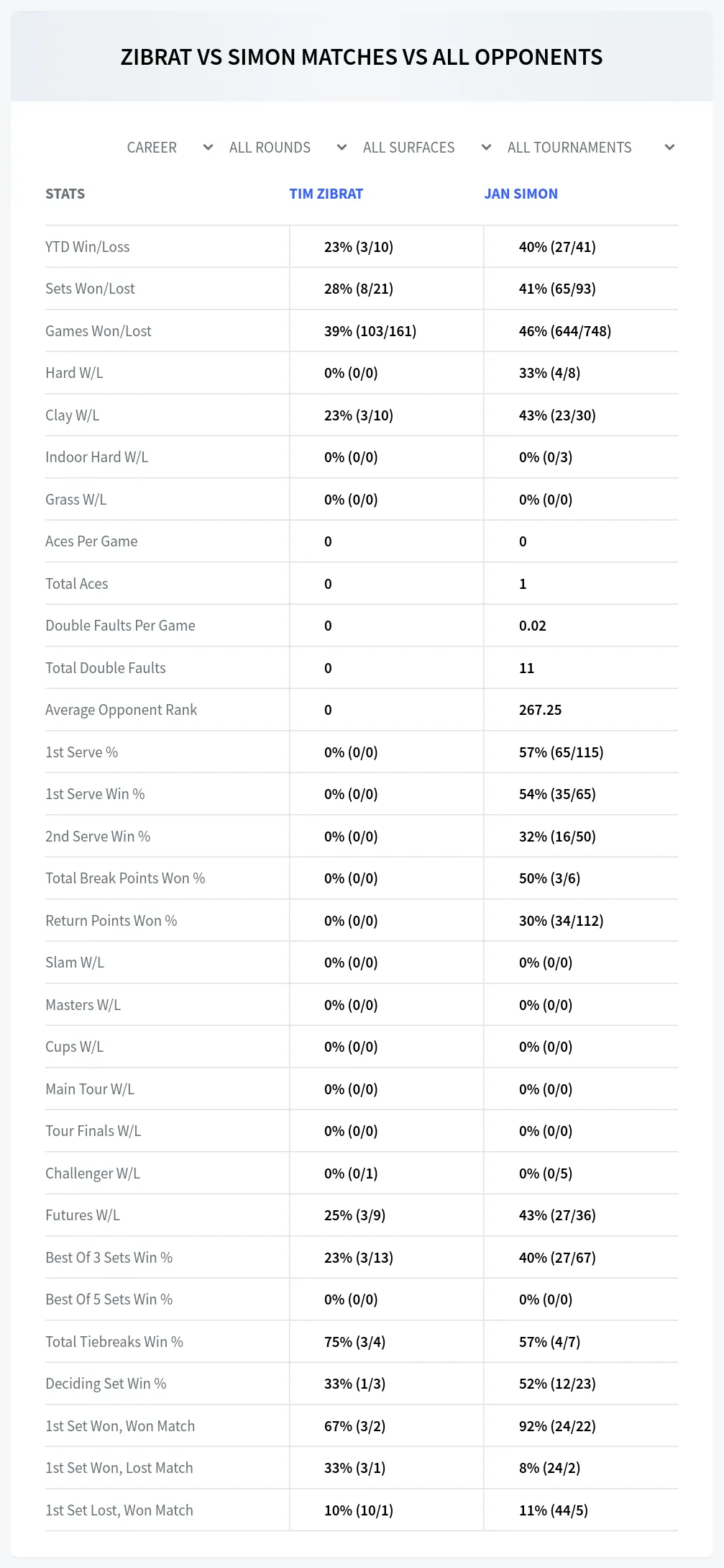 Tim Zibrat Jan Simon Prediction Stats