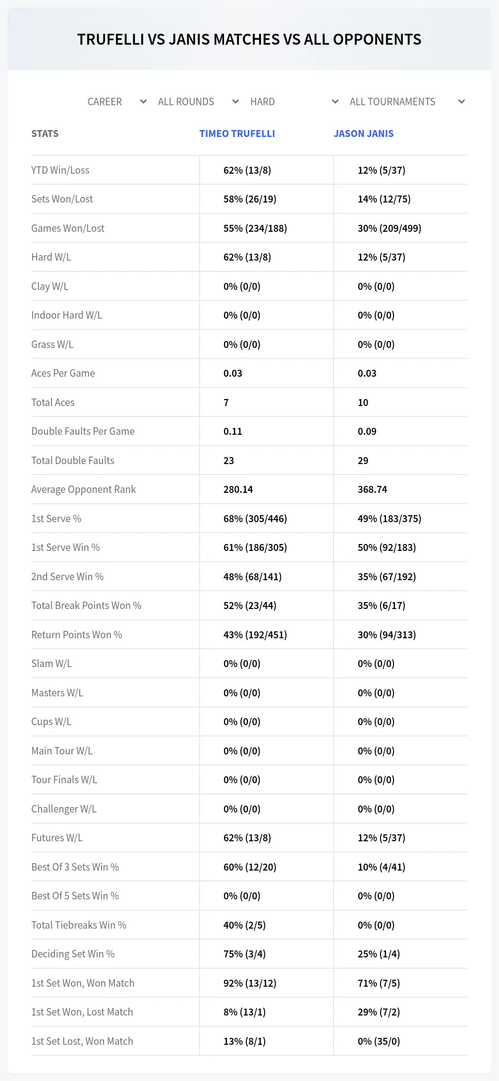 Timeo Trufelli Jason Janis Prediction Stats