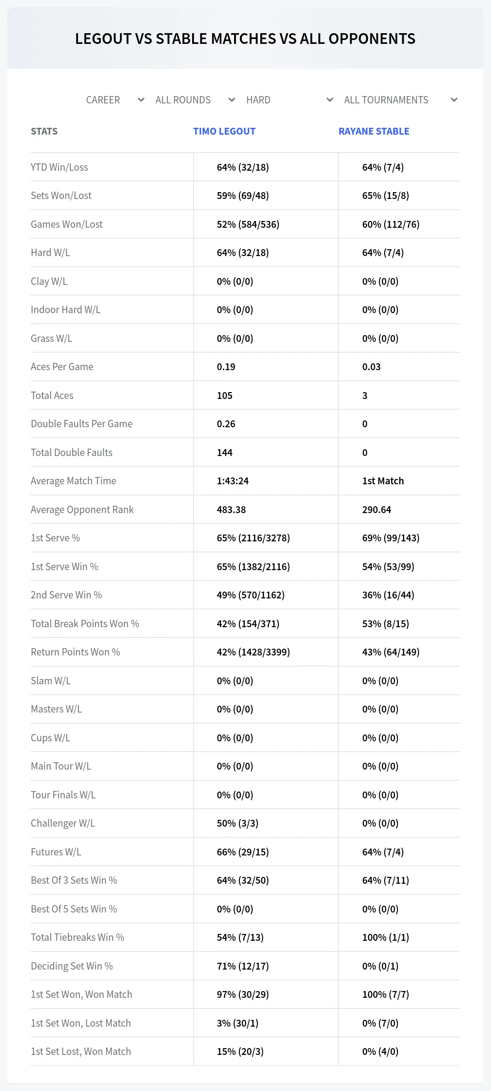 Timo Legout Rayane Stable Prediction Stats