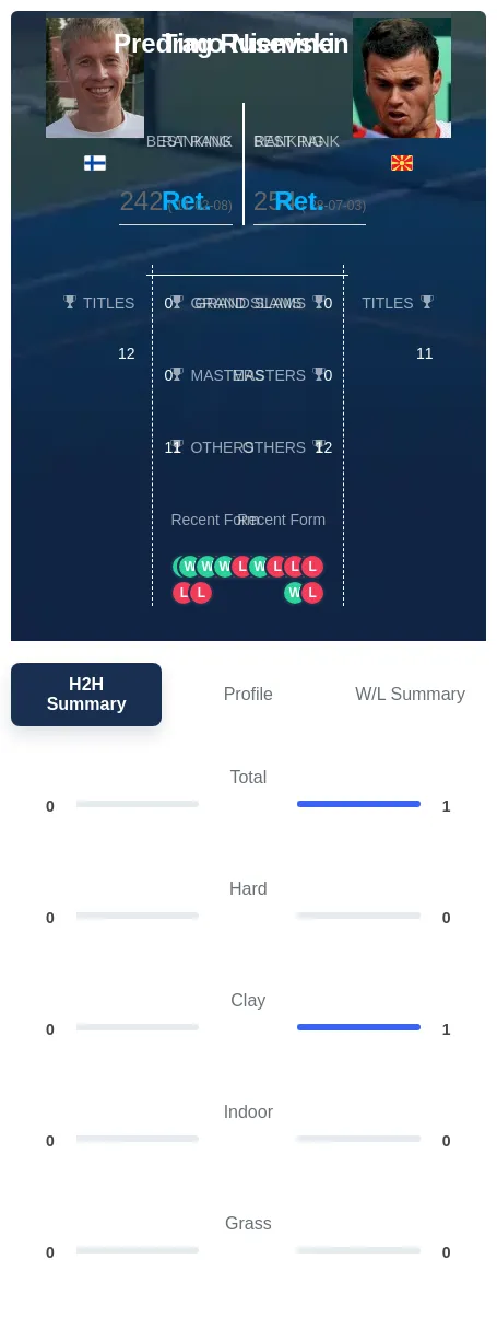 Nieminen Rusevski H2h Summary Stats