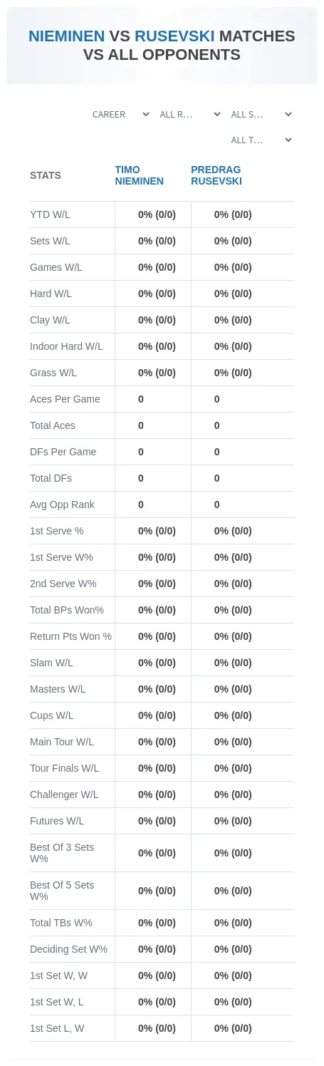 Timo Nieminen Predrag Rusevski Prediction Stats