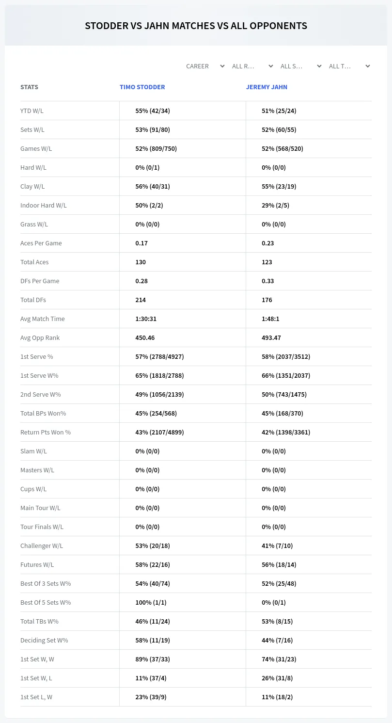 Timo Stodder Jeremy Jahn Prediction Stats
