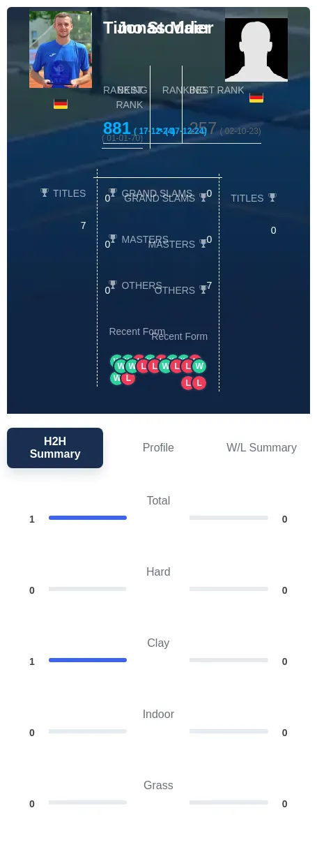 Maier Stodder H2h Summary Stats