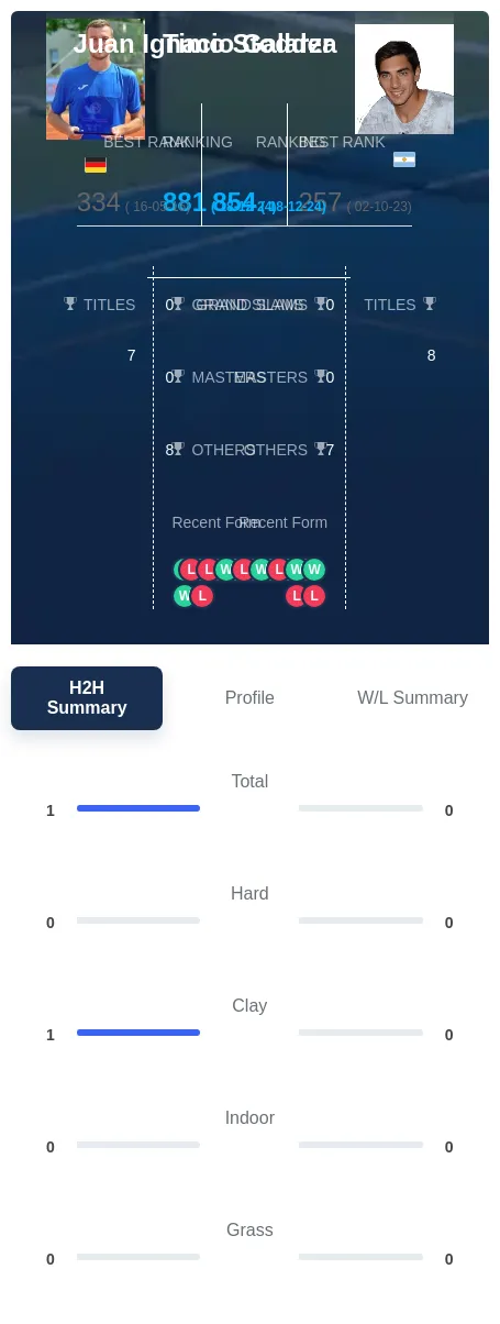 Stodder Galarza H2h Summary Stats