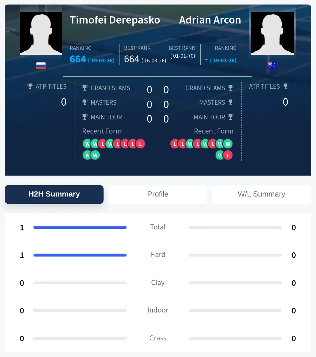 Derepasko Arcon H2h Summary Stats
