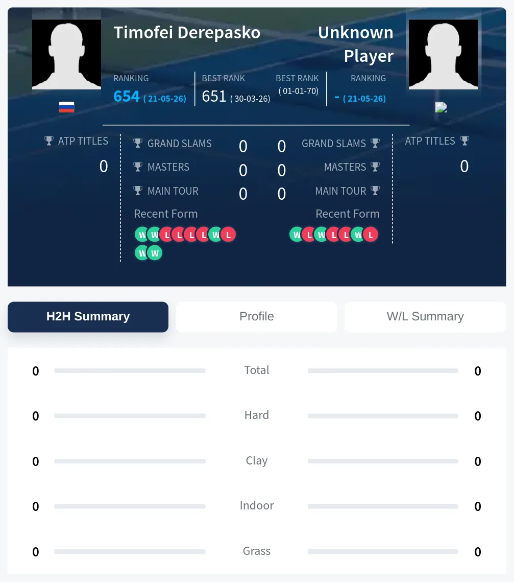 TBD Derepasko H2h Summary Stats