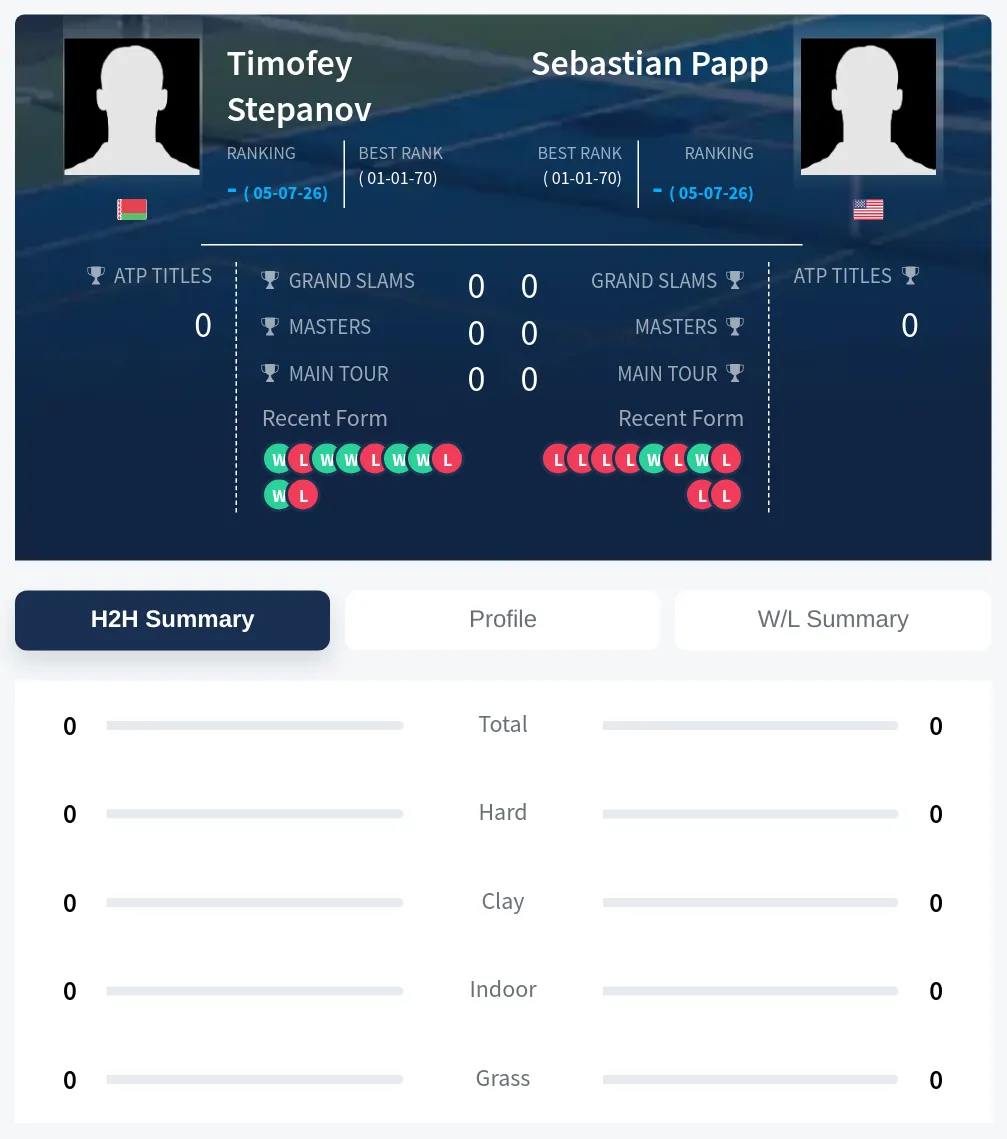 Stepanov Papp H2h Summary Stats