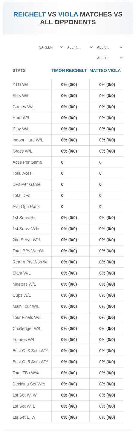 Matteo Viola Timon Reichelt Prediction Stats