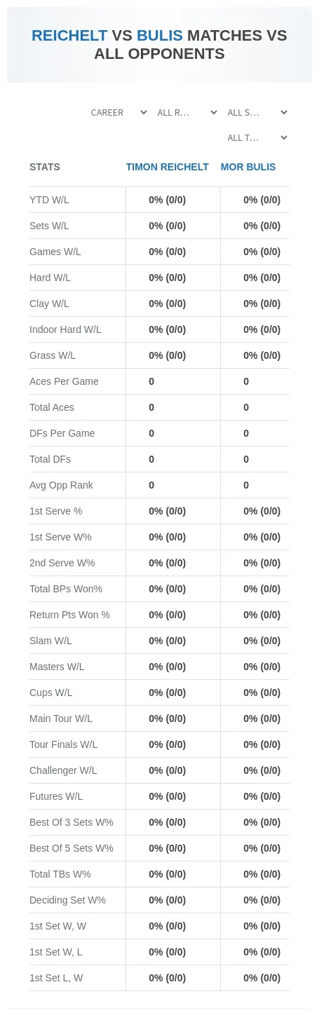 Timon Reichelt Mor Bulis Prediction Stats