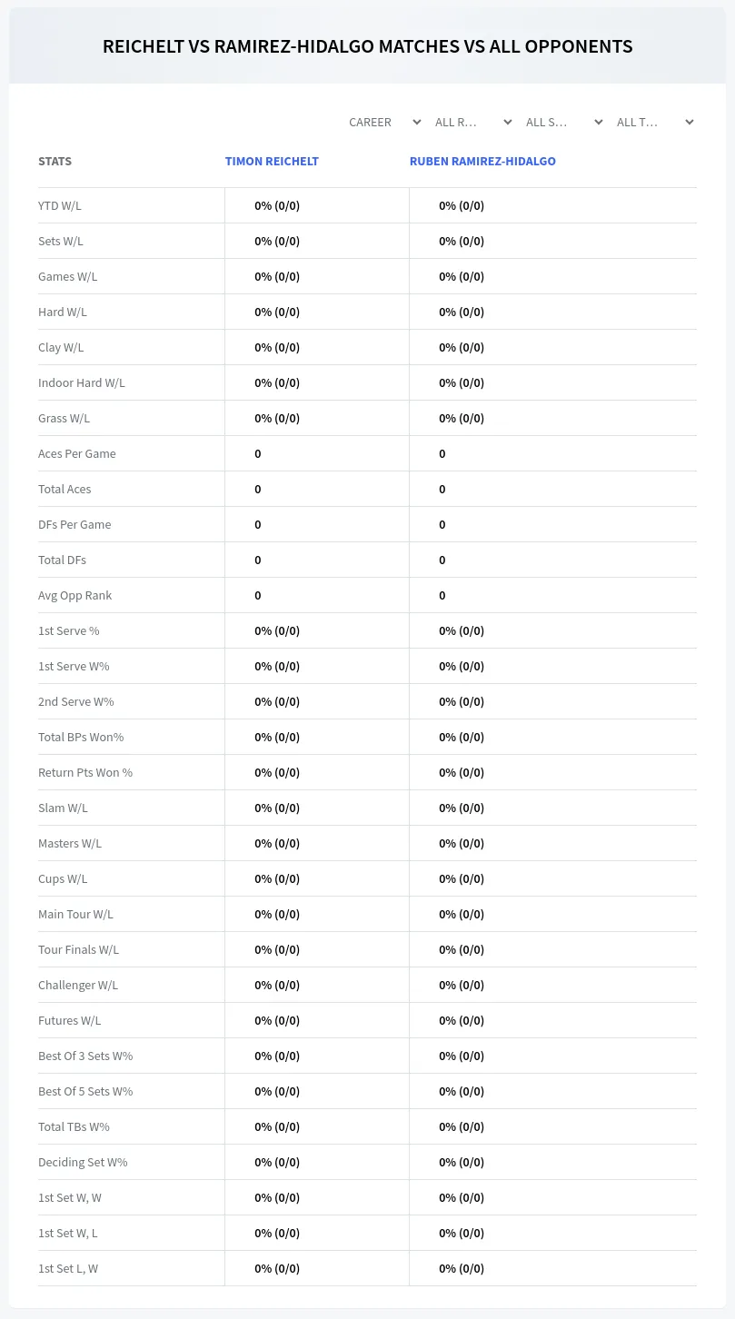 Ruben Ramirez-Hidalgo Timon Reichelt Prediction Stats