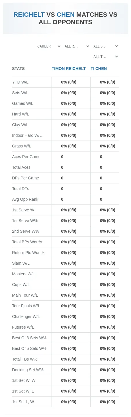 Ti Chen Timon Reichelt Prediction Stats