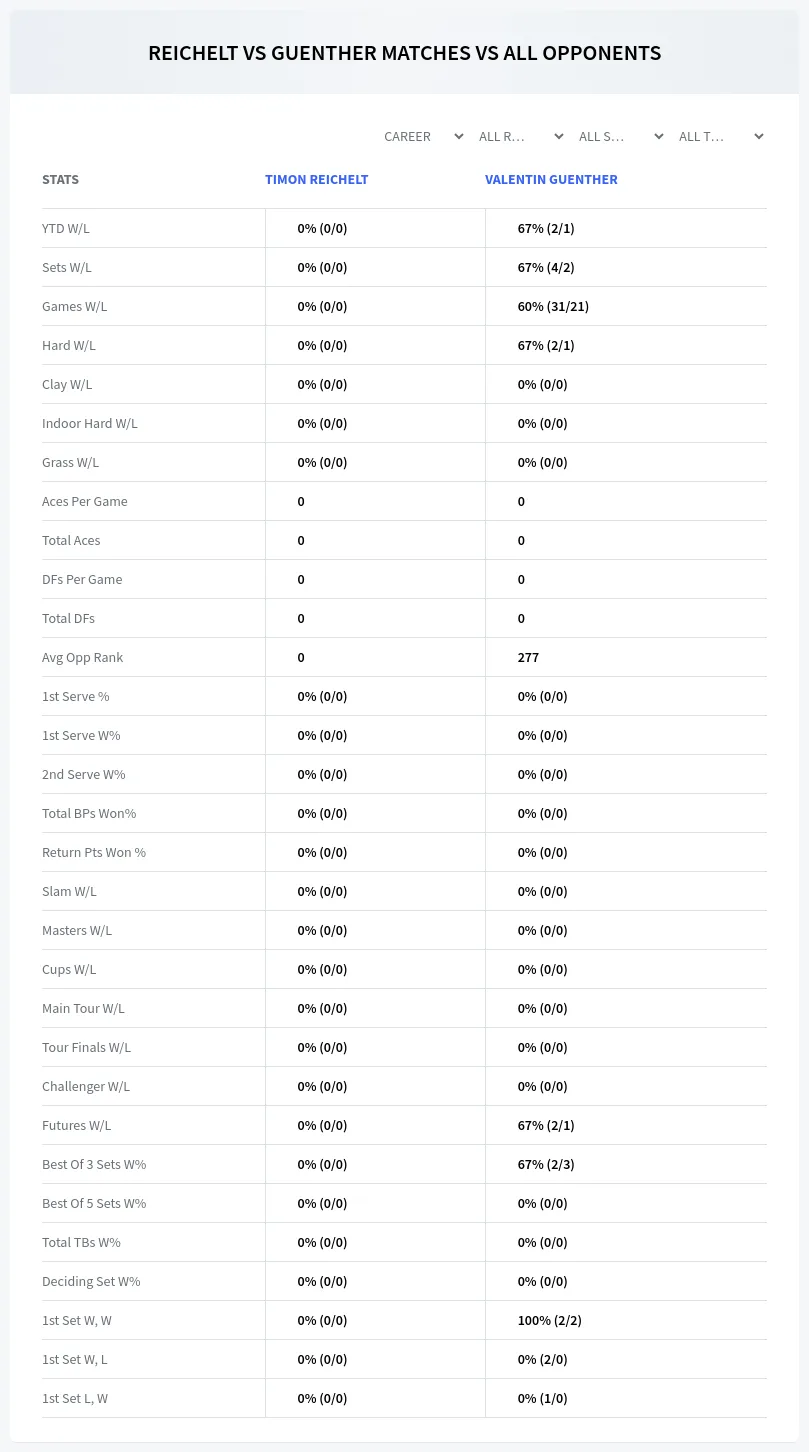 Timon Reichelt Valentin Guenther Prediction Stats