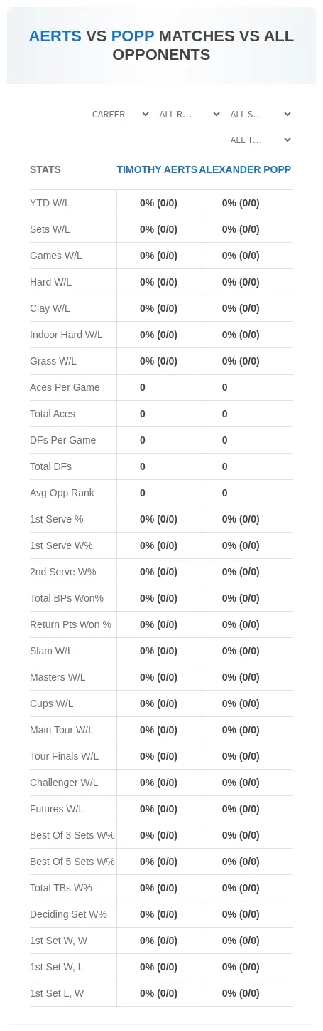 Timothy Aerts Alexander Popp Prediction Stats