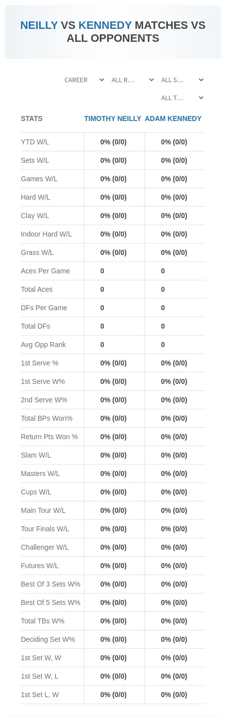 Timothy Neilly Adam Kennedy Prediction Stats