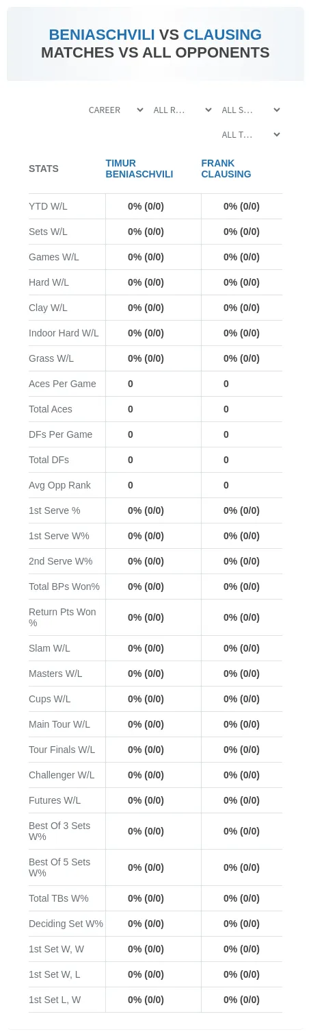 Timur Beniaschvili Frank Clausing Prediction Stats