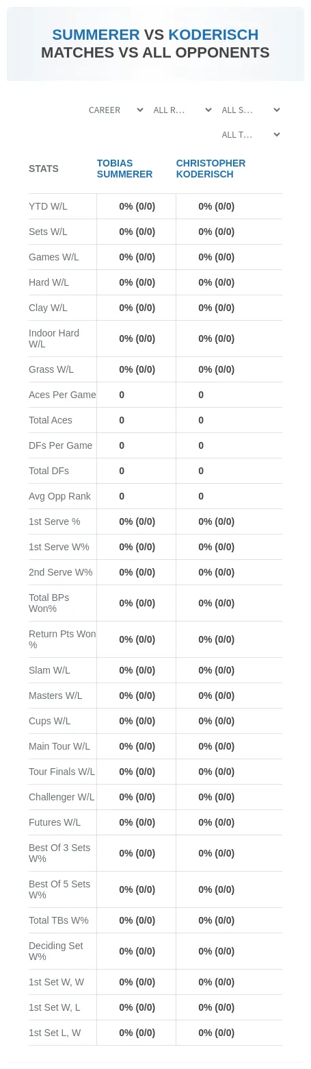 Tobias Summerer Christopher Koderisch Prediction Stats