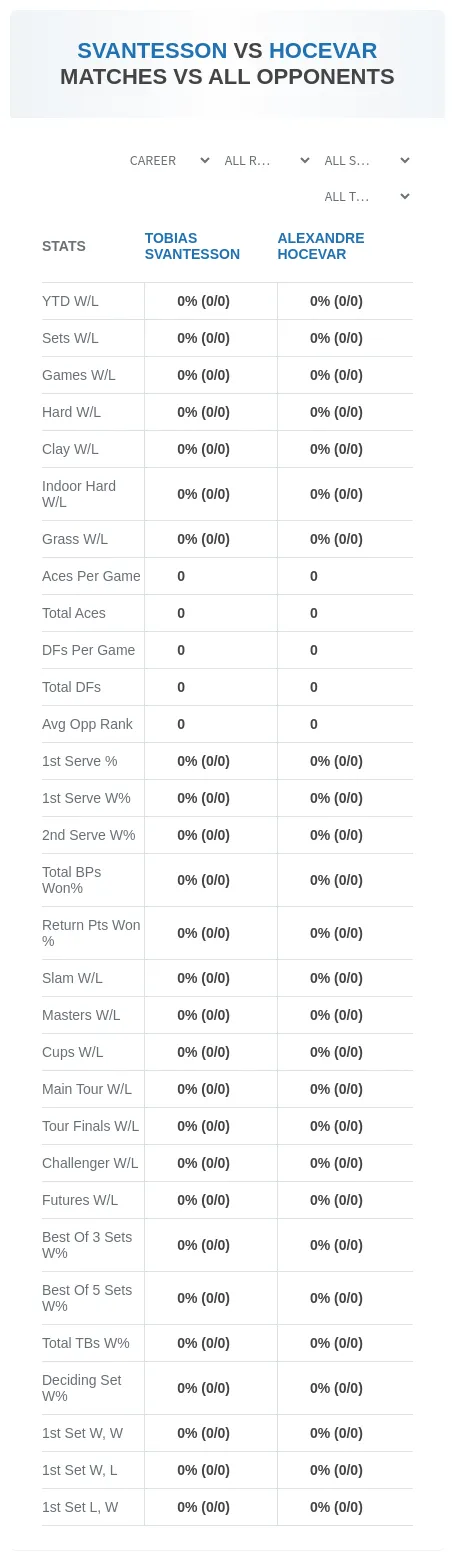 Tobias Svantesson Alexandre Hocevar Prediction Stats