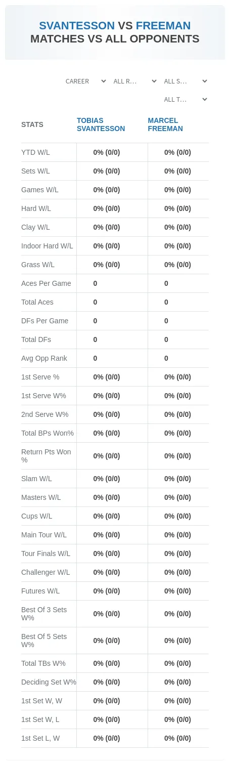 Tobias Svantesson Marcel Freeman Prediction Stats