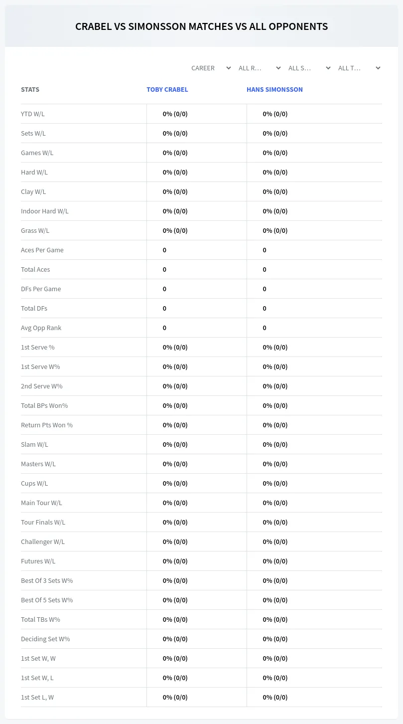 Hans Simonsson Toby Crabel Prediction Stats
