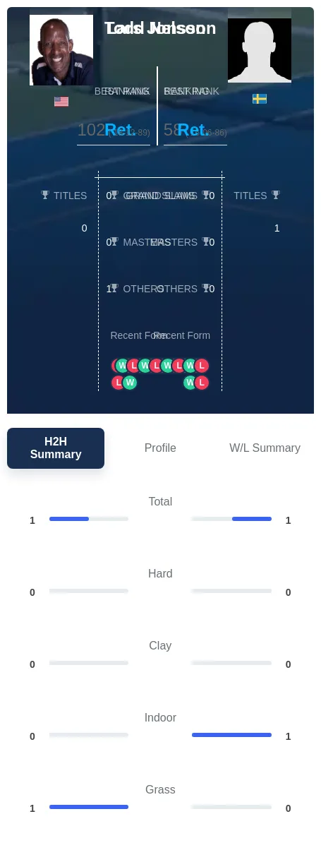 Nelson Jonsson H2h Summary Stats
