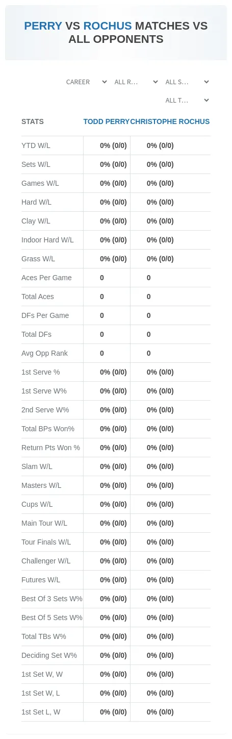 Todd Perry Christophe Rochus Prediction Stats