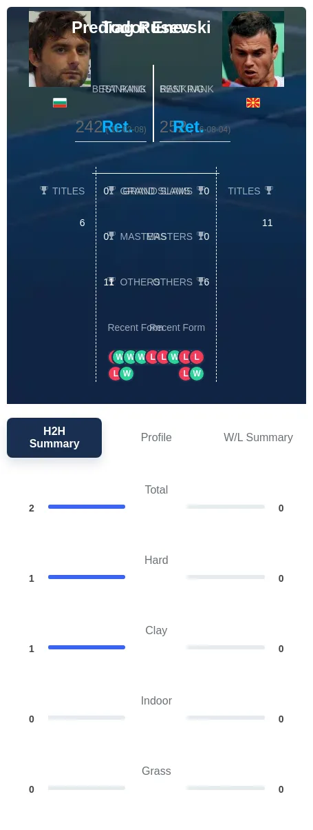 Enev Rusevski H2h Summary Stats