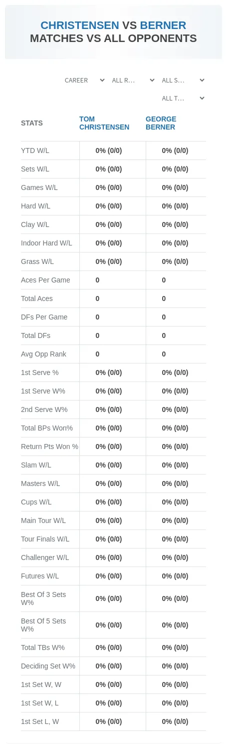 George Berner Tom Christensen Prediction Stats