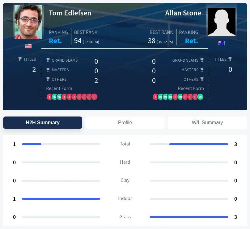 Edlefsen Stone H2h Summary Stats