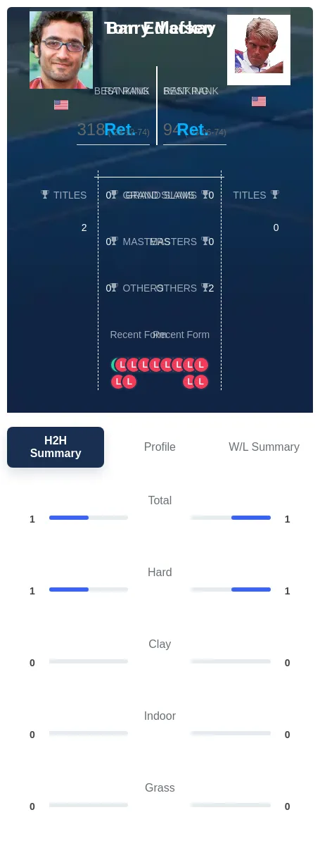 Edlefsen Mackay H2h Summary Stats
