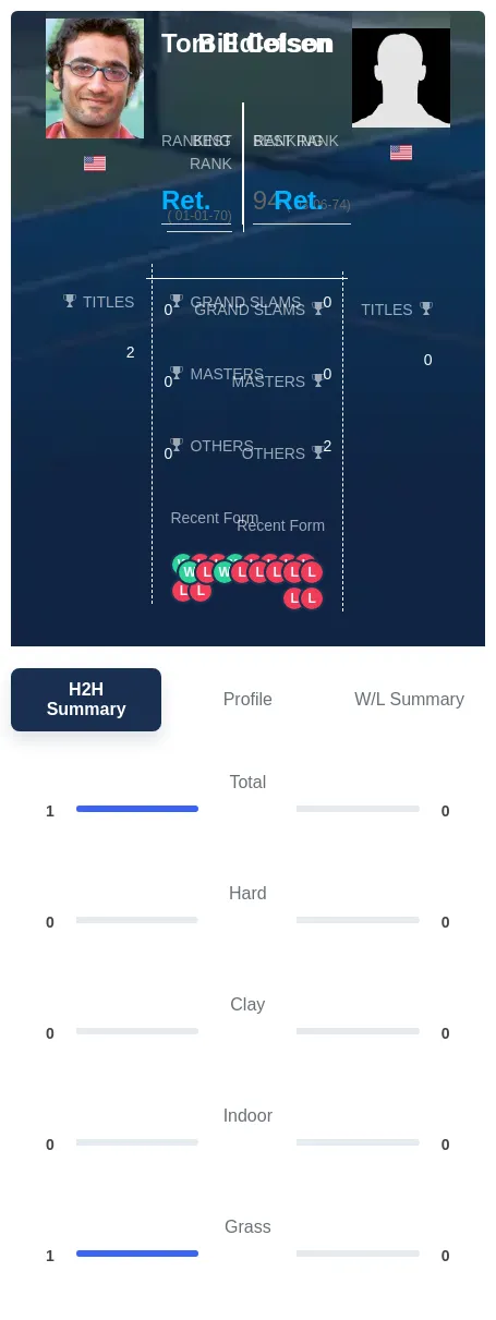 Edlefsen Colson H2h Summary Stats