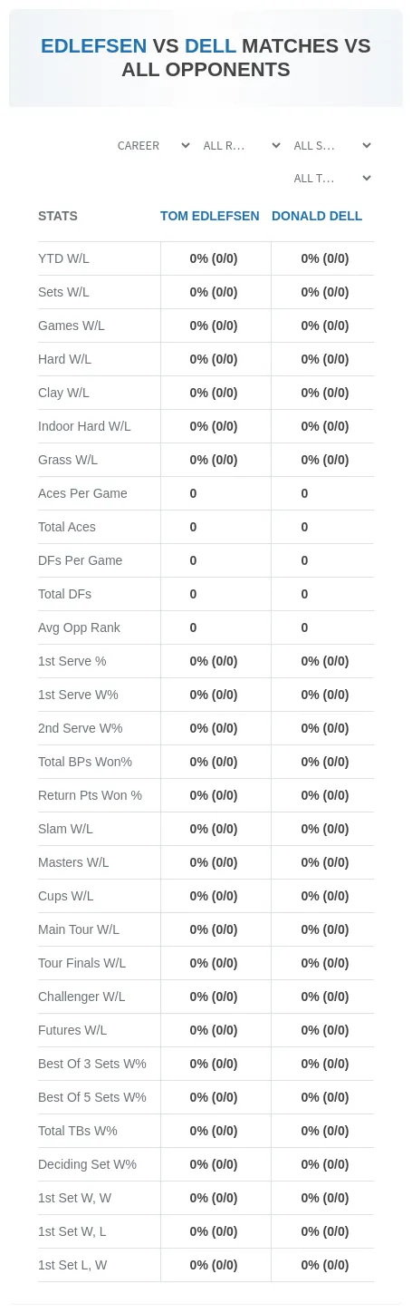 Donald Dell Tom Edlefsen Prediction Stats