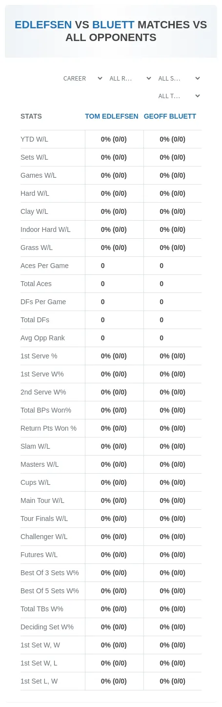 Tom Edlefsen Geoff Bluett Prediction Stats