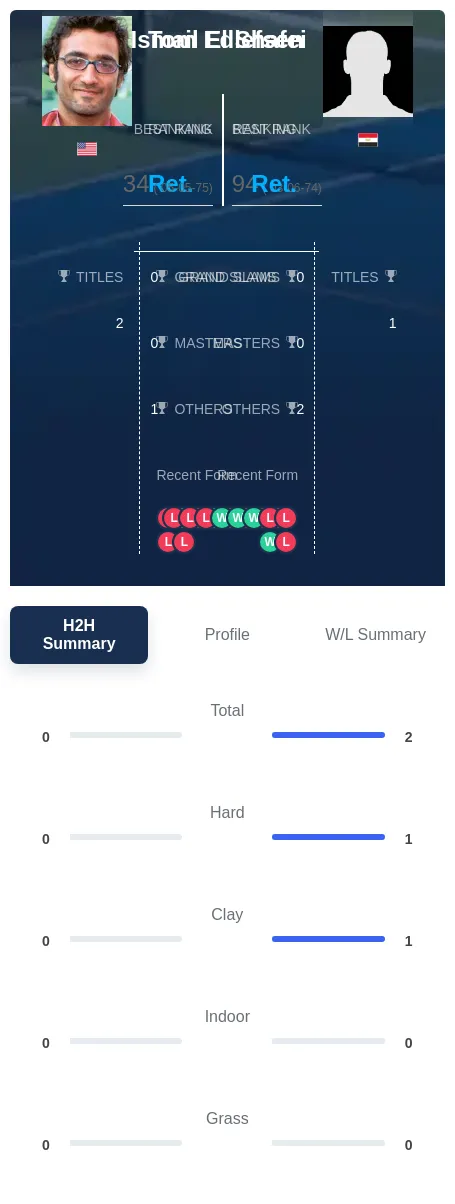 Shafei Edlefsen H2h Summary Stats