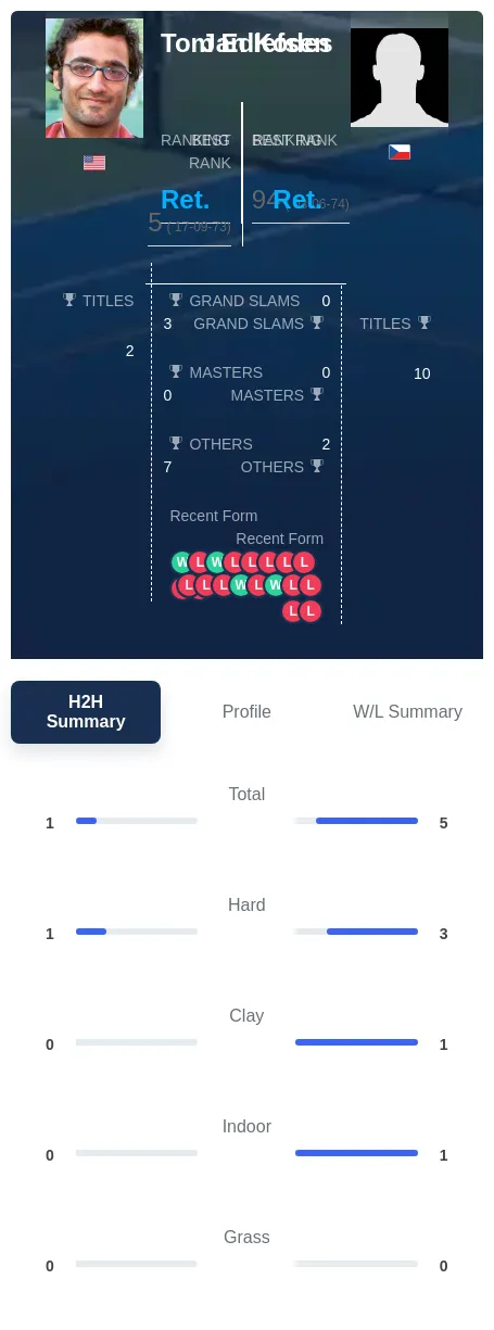 Kodes Edlefsen H2h Summary Stats
