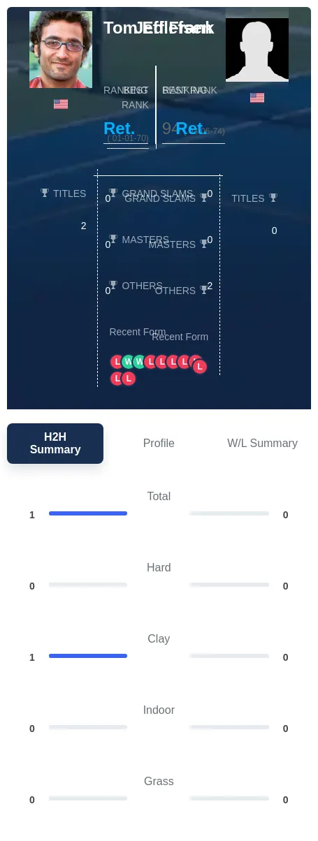 Edlefsen Frank H2h Summary Stats